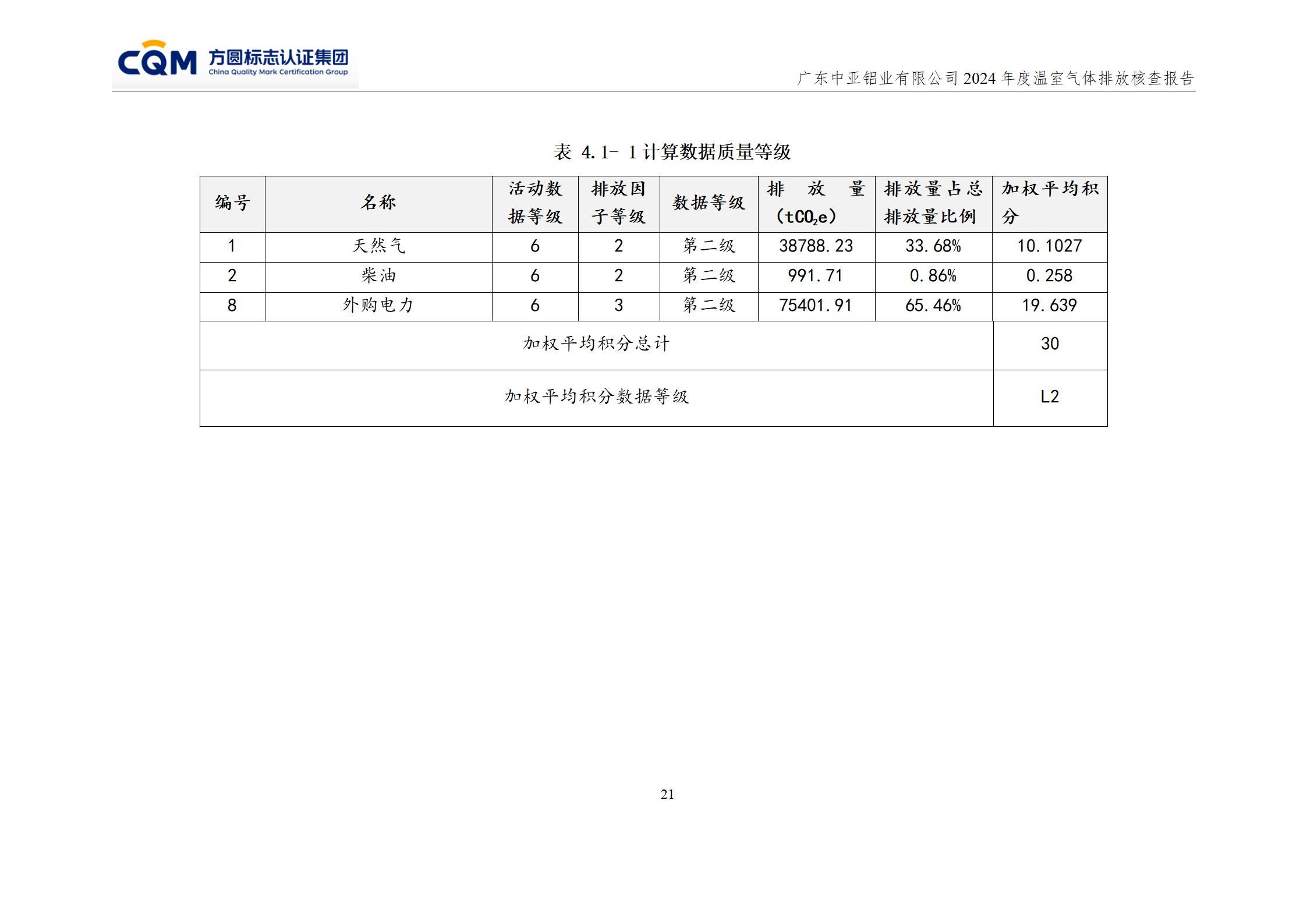 廣東中亞鋁業(yè)有限公司溫室氣體核查報告-ISO14064 - 終稿(圖25)