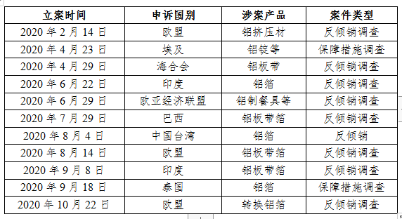 全行業(yè)整體保持盈利 近期鋁行業(yè)運(yùn)行特點(diǎn)及形勢(shì)分析(圖10)