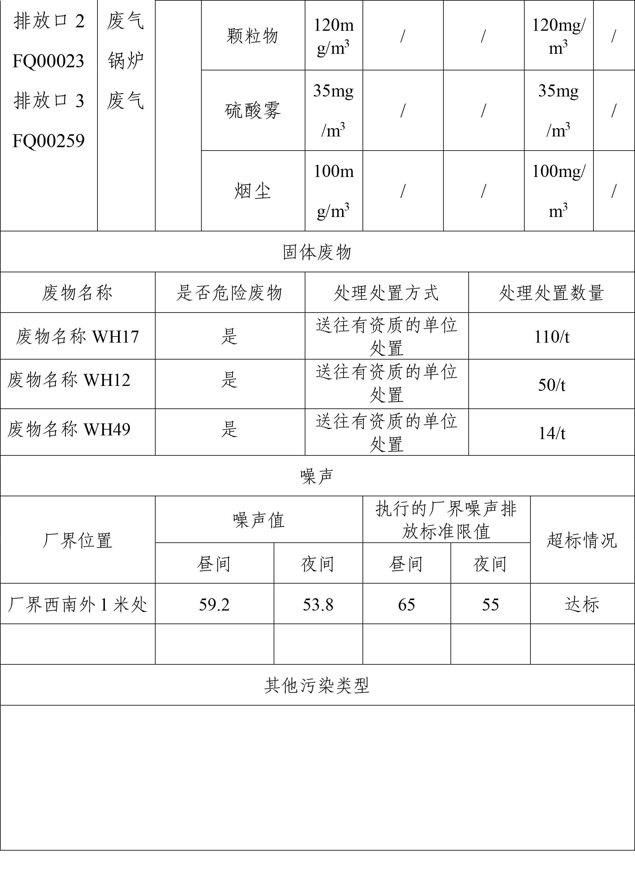 企業(yè)事業(yè)單位環(huán)境信息公開表(圖3)