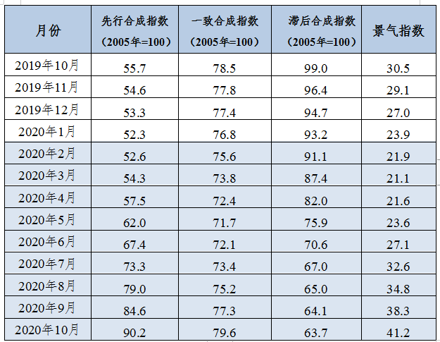 全行業(yè)整體保持盈利 近期鋁行業(yè)運(yùn)行特點(diǎn)及形勢(shì)分析(圖1)