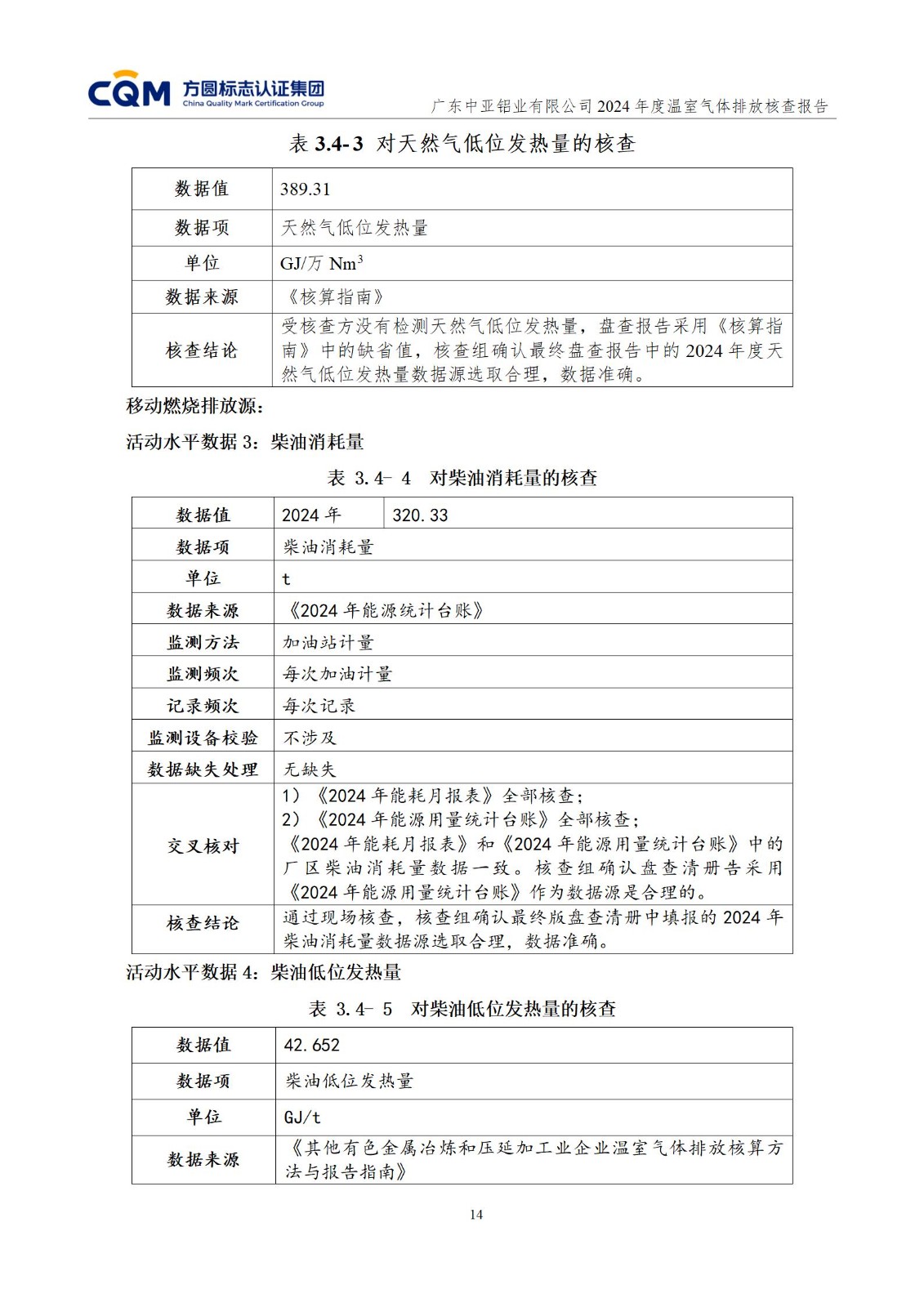 廣東中亞鋁業(yè)有限公司溫室氣體核查報告-ISO14064 - 終稿(圖18)