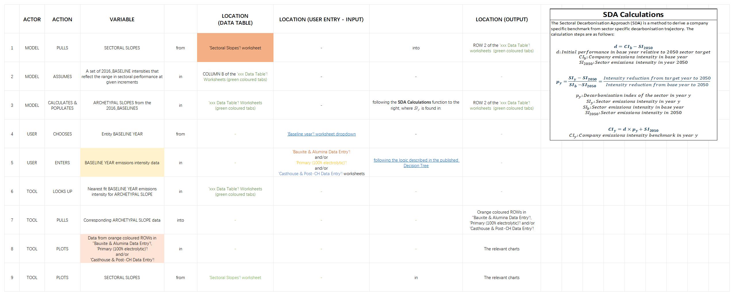v2-ASI-Entity-GHG-Pathways-Calculation-Tool-20-02-2025(圖10)