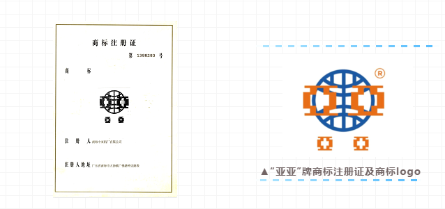 靠譜丨認準中亞指定商標“中亞”“亞亞”牌，買鋁材更有保障！(圖4)