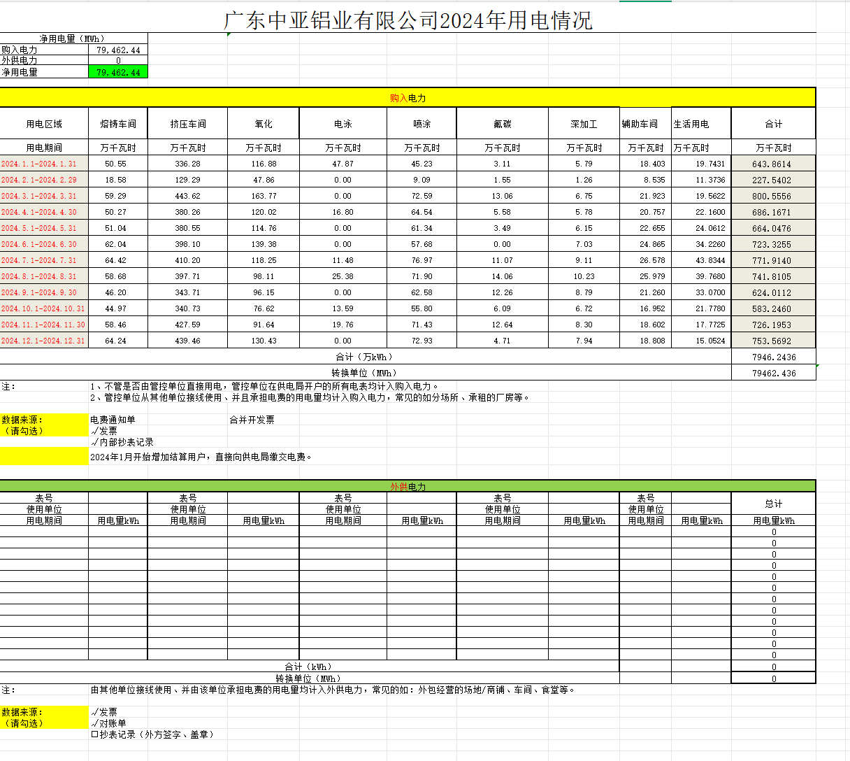 廣東中亞鋁業(yè)有限公司2024年度組織溫室氣體排放清單(圖3)