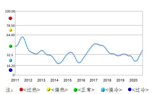 全行業(yè)整體保持盈利 近期鋁行業(yè)運(yùn)行特點(diǎn)及形勢(shì)分析(圖2)